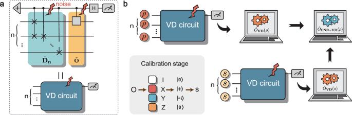 Circuit-noise-resilient virtual distillation