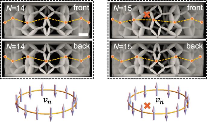 Polar domain walls induced by sequential symmetry breaking in frustrated mechanical metamaterials