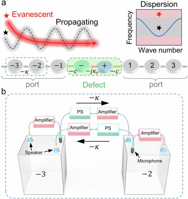 Observation of parity-time symmetry for evanescent waves