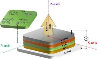 Unveiling the role of external electric field on the charge transport and excited-state properties of high T1 host for blue OLED devices