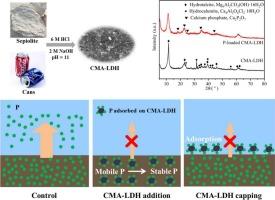 Blocking endogenous phosphorus release in sediments by a hydrotalcite mixture synthesized with natural sepiolite and discarded cans