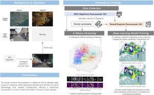 Nighttime Street View Imagery: A new perspective for sensing urban lighting landscape