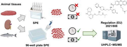 Towards high throughput analysis using 96-well plate solid phase extraction to determine sedatives and β-blocker residues in food control monitoring