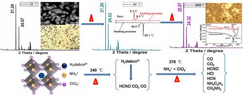 Thermal properties and decomposition of perovskite energetic materials (C6H14N2) NH4 (ClO4)3