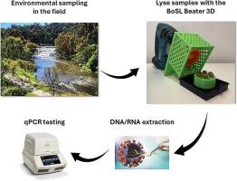 A low-cost homogenizing device for in-field and remote DNA and RNA extraction