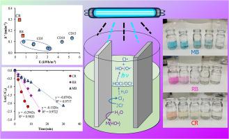 Development of the novel advanced electrooxidation process for decolorization of recalcitrant dyes (Methylene Blue, Rhodamine B, Congo Red): Effect of operating factors