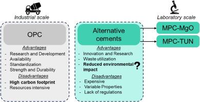 Life cycle assessment of the climate change impact of magnesium phosphate cements formulated with tundish deskulling waste compared to conventional cement