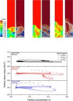 A Euler-Euler hydrodynamic modelling and simulation of dense particle flow in a small-scale fluidized bed