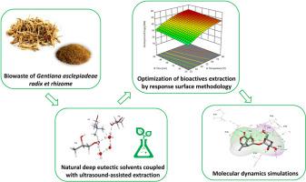 Ultrasound-assisted natural deep eutectic solvents (NaDES) extraction of gentiopicroside, isovitexin, and isogentisin from Gentiana asclepiadea L. biowaste