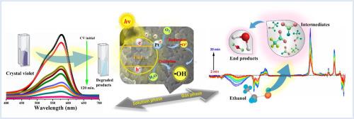 Insights into the photocatalytic process of surface-platinized hierarchical anatase TiO2 nanoparticles by in-situ DRIFT analysis