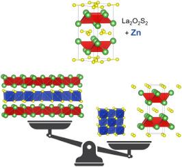 La2O2MQ2 phases: Stability and synthetic challenges