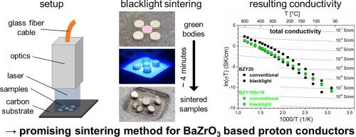 Blacklight sintering of BaZrO3-based proton conductors