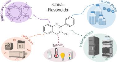 Chiral and achiral analysis of chiral flavonoids with liquid and supercritical fluid chromatography – A review