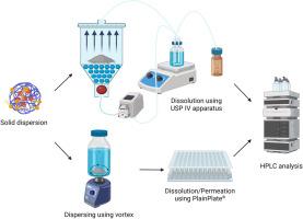 Melt-extruded formulations of fenofibrate with various grades of hydrogenated phospholipid exhibit promising in-vitro biopharmaceutical behavior