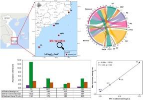 Risk assessments of microplastic exposure in bivalves living in the coral reefs of Vietnam