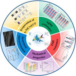 Enhancing the electromagnetic shielding and mechanical properties of CF/PEEK composites via low-concentration fluff and Ni-Co alloy plating