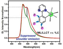 Investigation into characteristics of blue iridium (III) pyrimidine complexes with suppressed shoulder peak emission