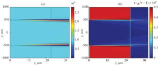 Phase and Group Velocities of X-ray Waves in the Pores of Track Membranes