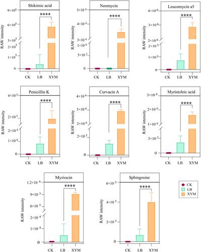 Production-optimized fermentation of antifungal compounds by bacillus velezensis LZN01 and transcriptome analysis