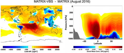 Global Influence of Organic Aerosol Volatility on Aerosol Microphysical Processes: Composition and Number