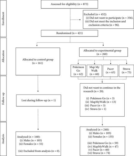 The Use of Physical Activity Mobile Apps Improves the Psychological State of Adolescents: A Randomized Controlled Trial