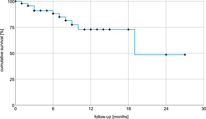 Privacy-friendly evaluation of patient data with secure multiparty computation in a European pilot study