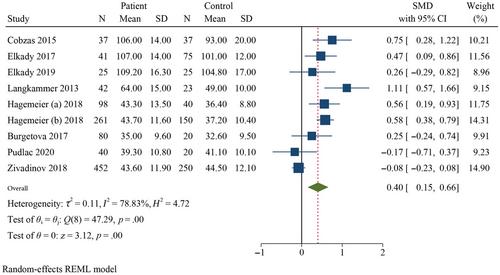 Quantitative Susceptibility Mapping Values Quantification in Deep Gray Matter Structures for Relapsing-Remitting Multiple Sclerosis: A Systematic Review and Meta-Analysis