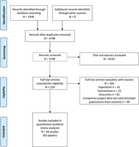 Effectiveness of surgical interventions for managing obesity in children and adolescents: A systematic review and meta-analysis framed using minimal important difference estimates based on GRADE guidance to inform a clinical practice guideline