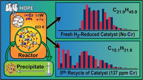 Influence of Trace Metal in Plastics on Catalyst Activity and Reusability during Polyolefins Upcycling with Polyoxometalates