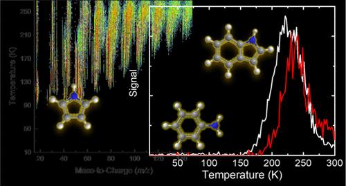 Interstellar Formation of Nitrogen Heteroaromatics [Indole, C8H7N; Pyrrole, C4H5N; Aniline, C6H5NH2]: Key Precursors to Amino Acids and Nucleobases