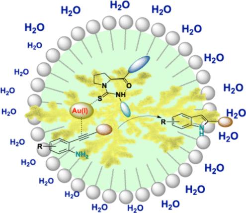 Micelle-Dependent Spontaneous Formation of Gold(I) in Nanodendritic Chloride-Bridged Particles with Catalytic Activity for Cyclization of Alkynylanilines in an Aqueous Environment