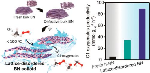 Lattice-Disordered Boron Nitride Colloidal Catalyst for Low-Temperature Selective Methane Oxidation