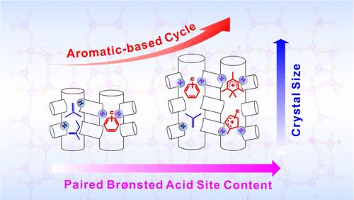Deciphering the Link between Zeolite Crystal Size, Brønsted Acid Site Distribution, and Dual-Cycle Selectivity in Methanol-to-Olefins over Zeolite
