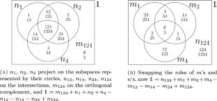 Multivector Contractions Revisited, Part II