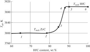 Exothermic Synthesis of Binary Solid Solutions Based on Hafnium and Zirconium Carbides