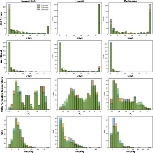 DiffESM: Conditional Emulation of Temperature and Precipitation in Earth System Models With 3D Diffusion Models