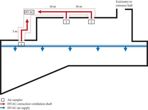 Centralised Air Sampling From a Ventilation System for the Surveillance of Respiratory Pathogens