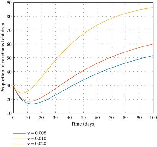 A Mathematical Analysis of the Impact of Immature Mosquitoes on the Transmission Dynamics of Malaria