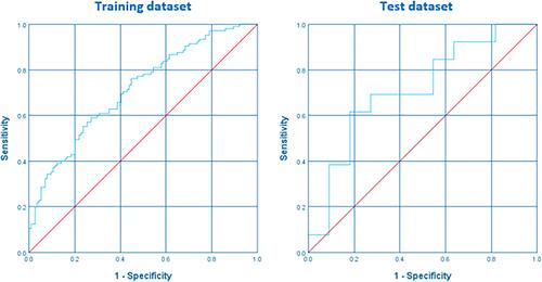 Contrast-Enhanced Ultrasound-Based Radiomics for the Prediction of Axillary Lymph Nodes Status in Breast Cancer