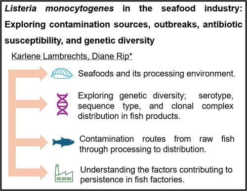 Listeria monocytogenes in the seafood industry: Exploring contamination sources, outbreaks, antibiotic susceptibility and genetic diversity