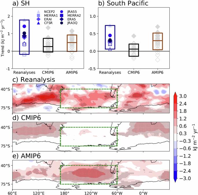 Revisiting the reanalysis-model discrepancy in Southern Hemisphere winter storm track trends