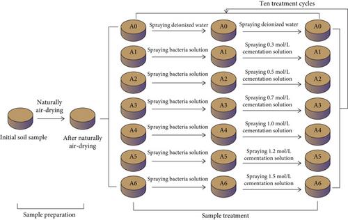 Surface Treatment of Rammed Earth Heritage Sites Using MICP Technology: An Investigation of Rainwater Erosion Resistance via Indoor Experiments and In Situ Testing