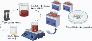 Thermal investigation of NbSe2 nanoparticles synthesized through a temperature-dependent sonochemical method