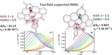 Two Ni/Ce complexes based on bicompartmental ligands with field supported slow magnetic relaxation†