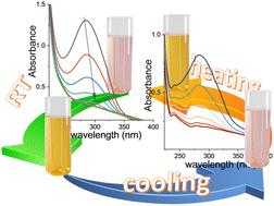 Water stable colloidal PVP coated spin crossover nanoparticles†