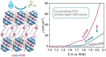 Organic–inorganic hybrid Co-containing polyoxotungstate as an oxygen evolution catalyst†