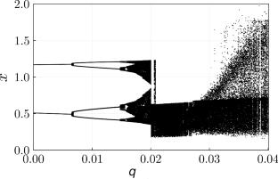 Hidden attractors in fractional-order discrete maps