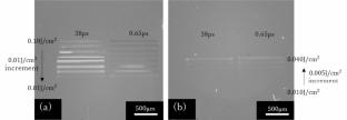 Quenching high-temperature phase in Cu–Sn alloy system by femtosecond and picosecond laser irradiation