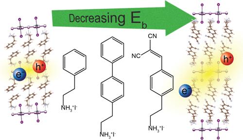 Decoupling Interlayer Spacing and Cation Dipole on Exciton Binding Energy in Layered Halide Perovskites
