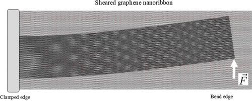 Designing Moiré Patterns by Shearing